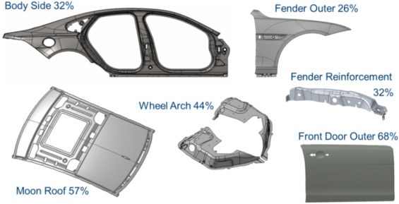 Automotive Metal Sheet/Tấm kim loại dùng trong sản xuất ôtô là gì?