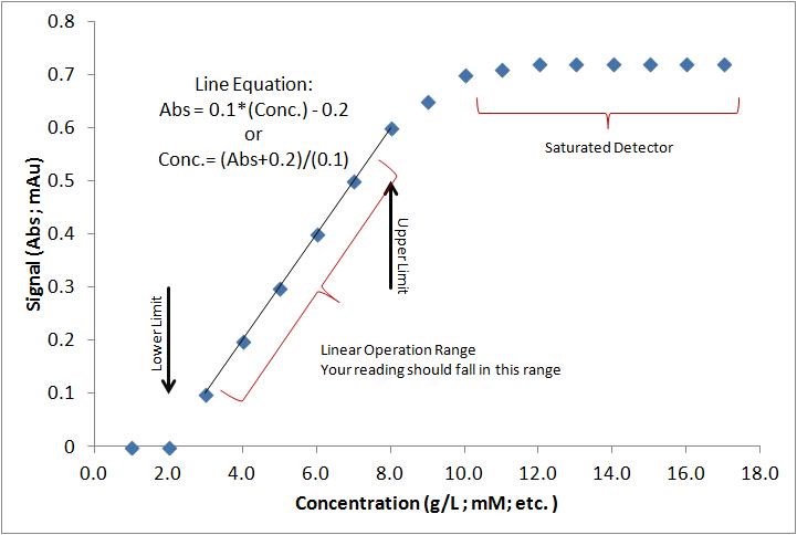 Các khái niệm chung trong hiệu chuẩn thiết bị đo
