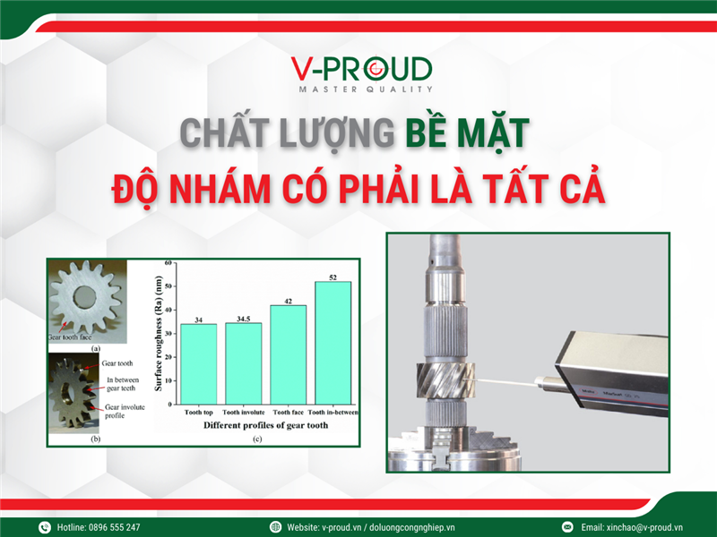 Chất lượng bề mặt: Đôi khi tất cả mọi chỉ số không chỉ là độ nhám