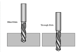 HƯỚNG DẪN CHUYÊN SÂU: CÁCH ĐO KÍCH THƯỚC BÊN TRONG CỦA LỖ MÙ (BLIND HOLE)