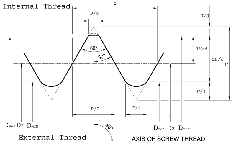 CẨM NANG TOÀN TẬP VỀ HỆ REN MÉT TIÊU CHUẨN ISO (ISO METRIC SCREW THREADS)