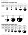 KIM ĐO MÁY CMM RENISHAW HÌNH BÁN CẦU D32AL d8SS A-5000-7724 (metric