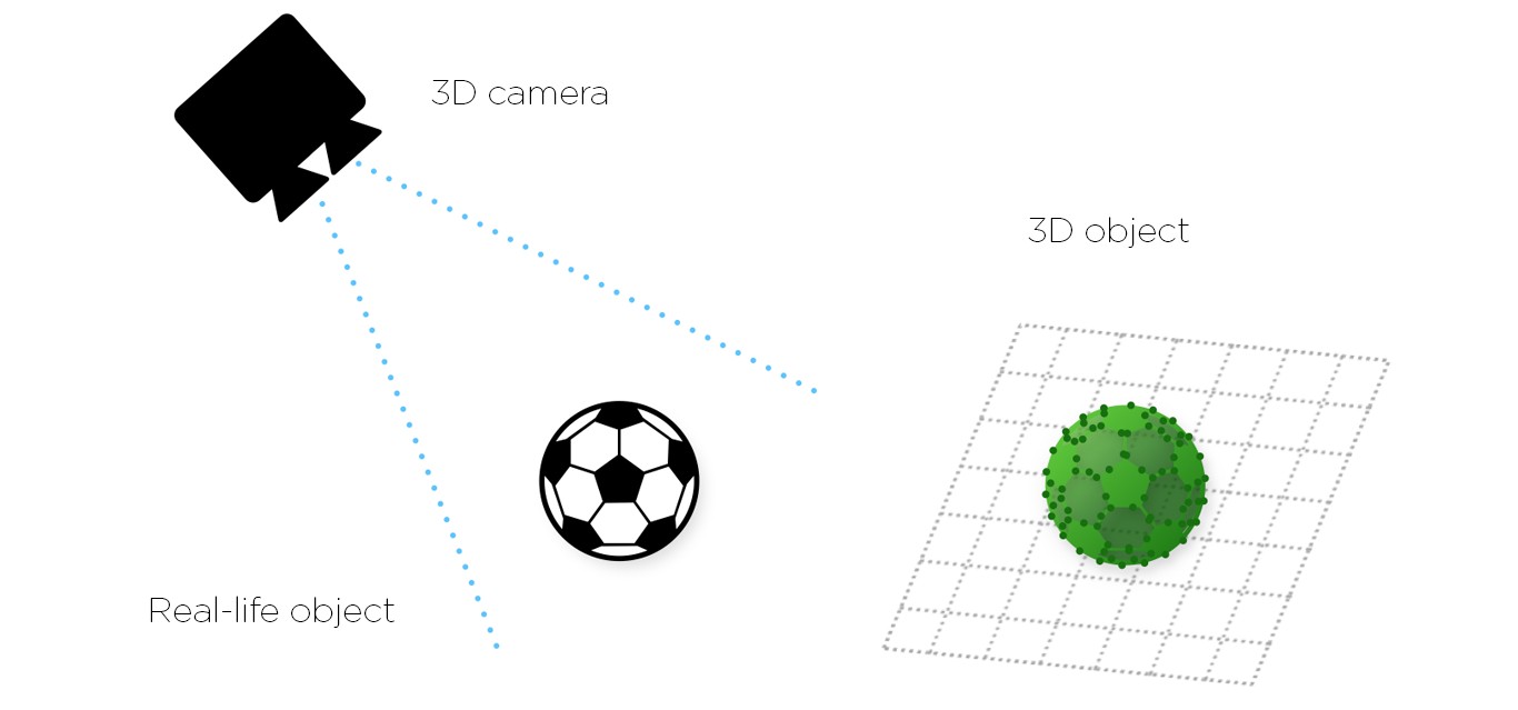 camera-vision-dạng-3d